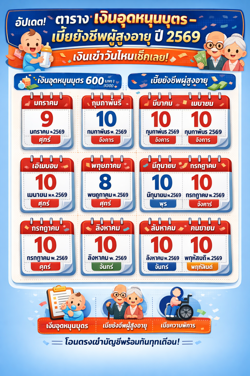 อัปเดต! ตารางเงินอุดหนุนบุตร - เบี้ยยังชีพผู้สูงอายุ ปี 2569 เงินเข้าวันไหนเช็คเลย
